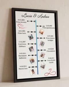 Poster personalizzato "Lovestory"